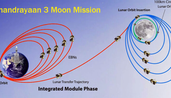 Chandrayaan-3