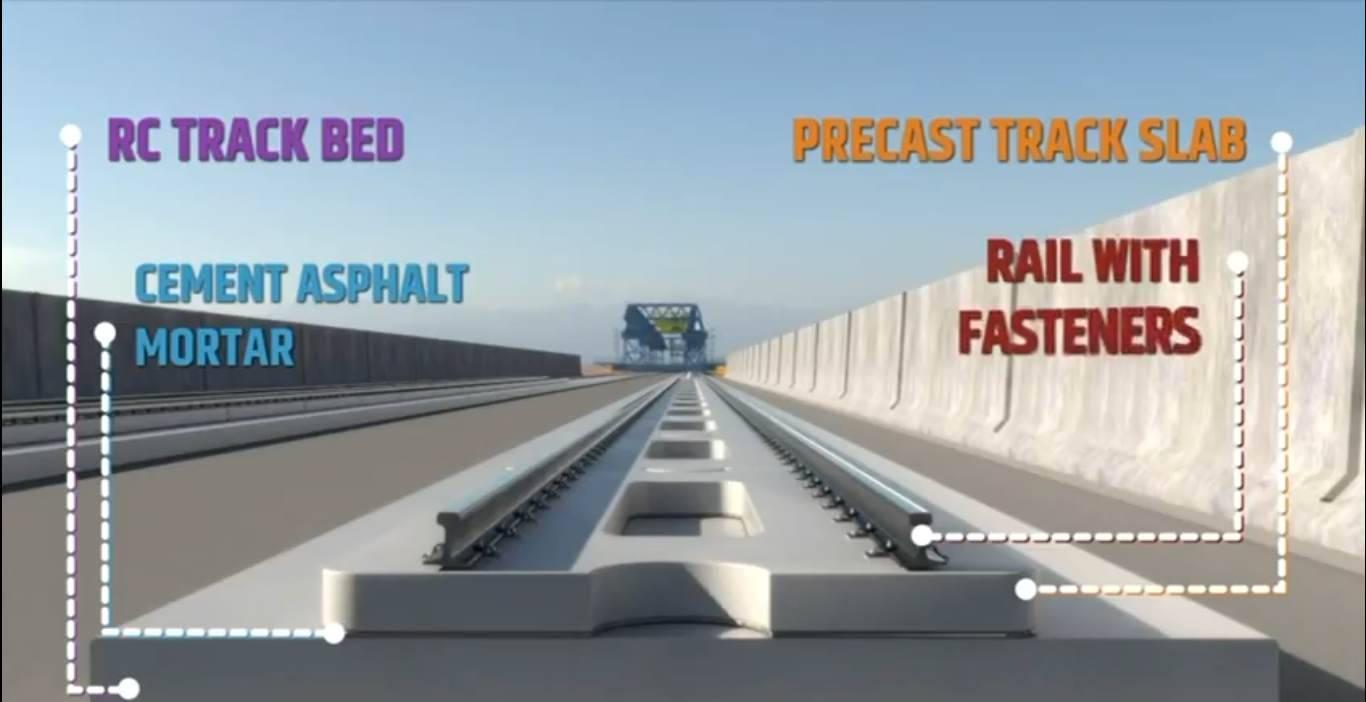 Bullet train first-ballastless-track