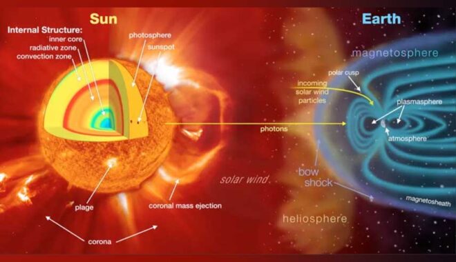 solar-storm