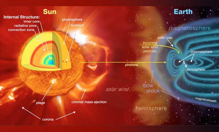 solar-storm