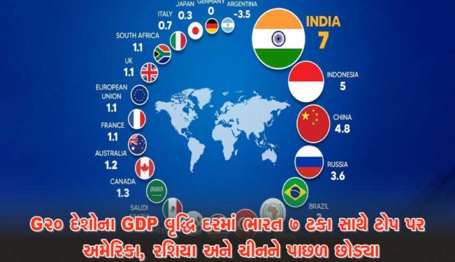 india-gdp-gropwth-rate