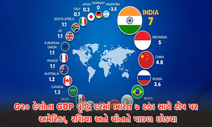 india-gdp-gropwth-rate